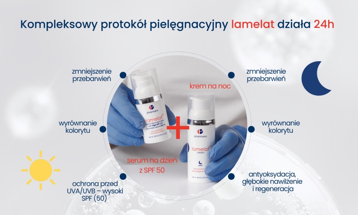 Kompleksowy protokół pielęgnacyjny lamelat Kompleksowy protokół pielęgnacyjny lamelat