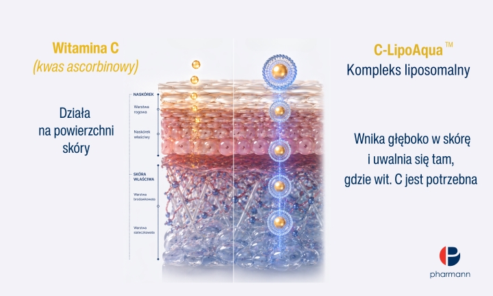 Kompleks C-LipoAqua™